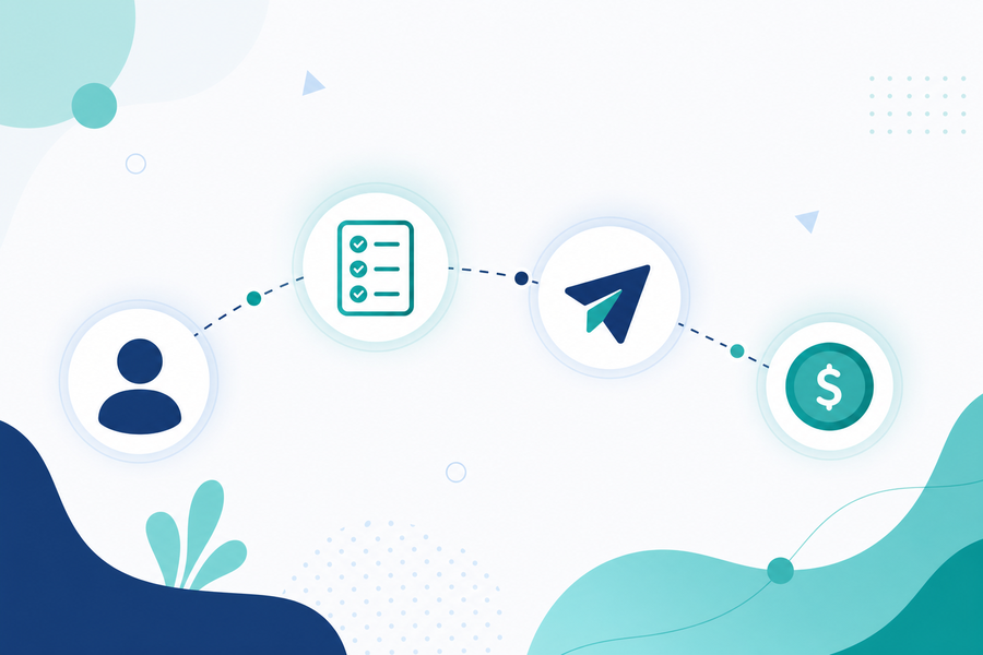 Learner journey from signup to completing digital products on PromoFast